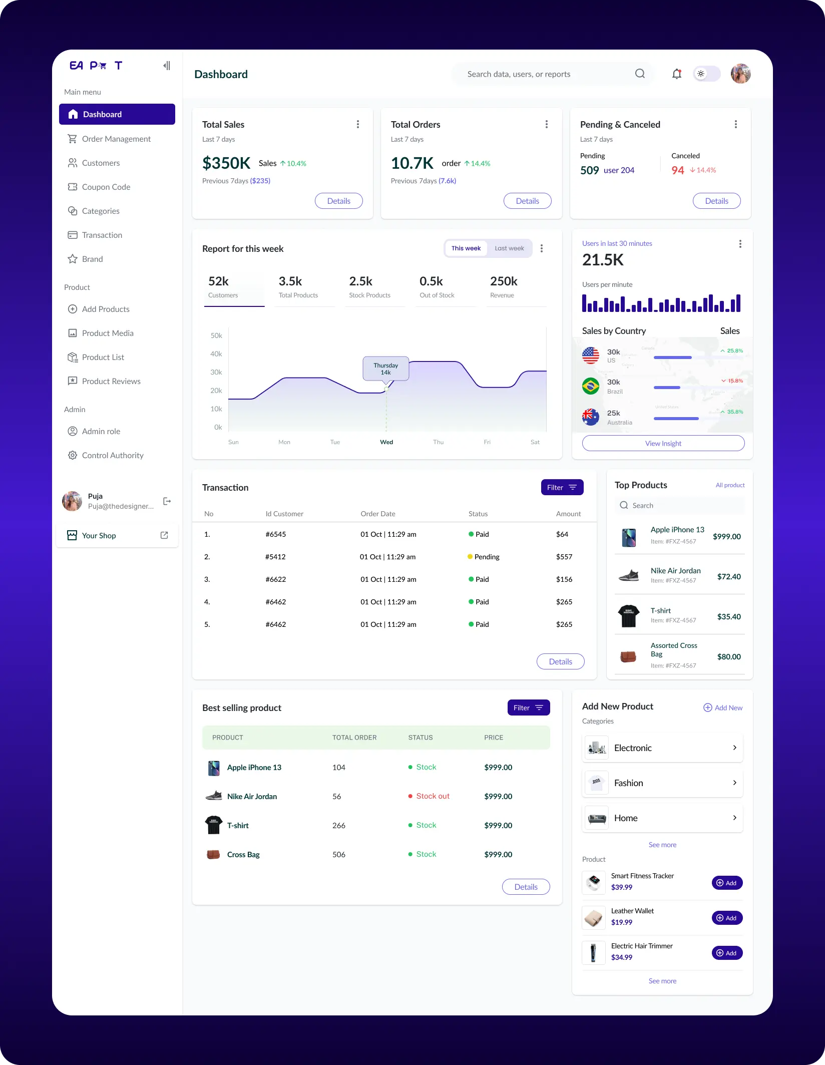 Healthcare Appointment Reminders